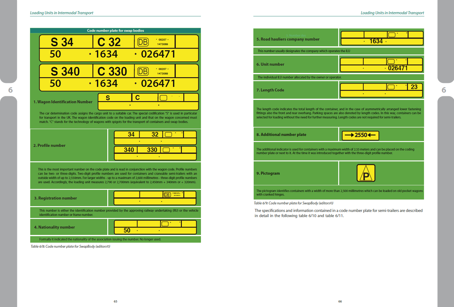 Units Page